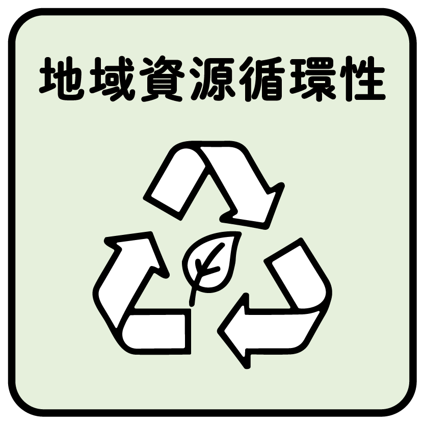 地域資源循環性
